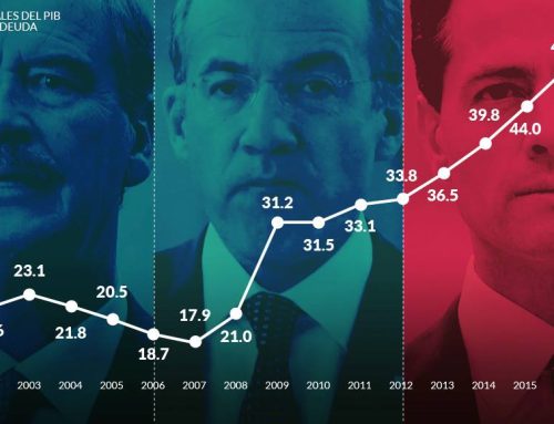Diagnóstico de deuda México 2018