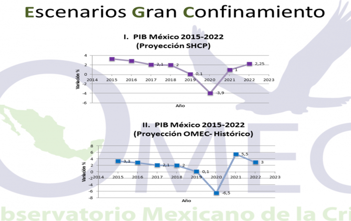 Escenarios para la recuperación económica en México